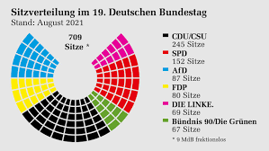 Vom Ende der allgemeinen Heiterkeit